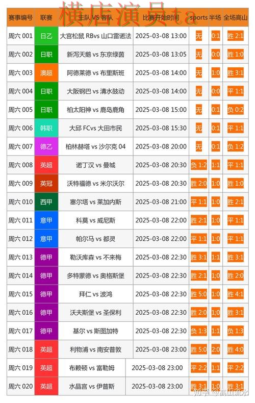 新手必看：世界杯投注网站大全数据分析详解 + 世界杯数据