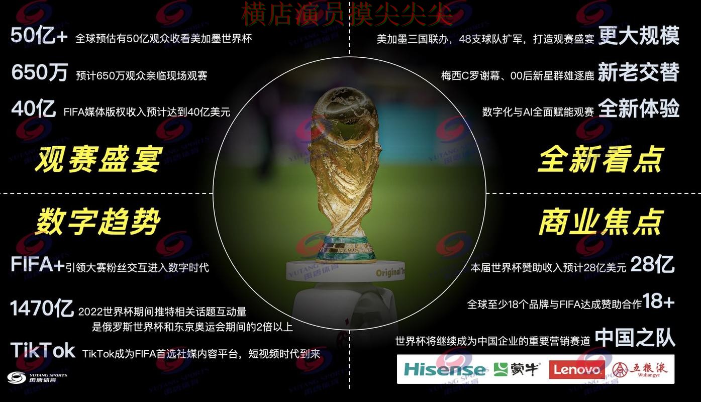 World Cup 2026期间热门世界杯投注网站大全趋势解读与直播入口分析